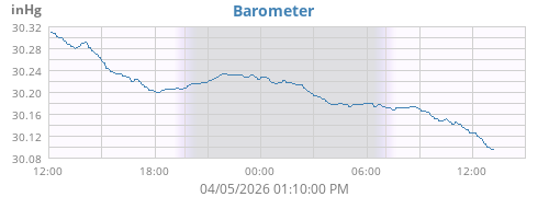 Barometer