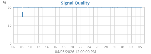 Signal Quality