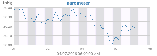 Barometer