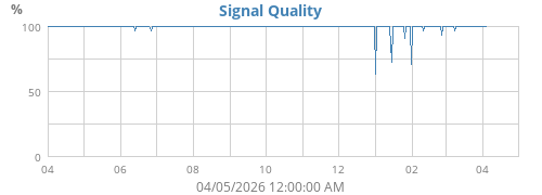 Signal Quality